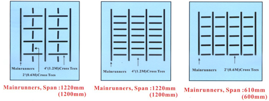 Deckenabhängesystem