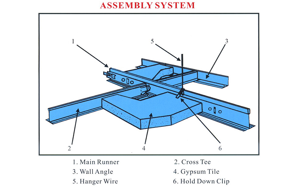 Système d'assemblage de grille de suspension de plafond