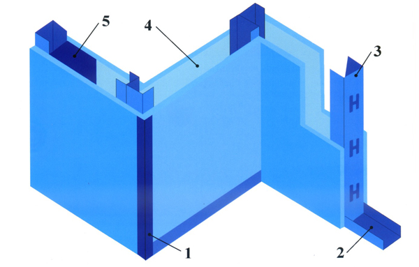 Dry Wall Partition System - Assembly System