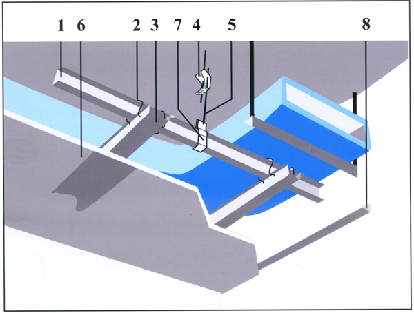 Sistema de techo de furring - Sistema de montaje