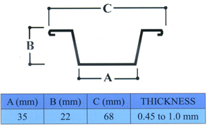 Furring Ceiling System - Furring Channel