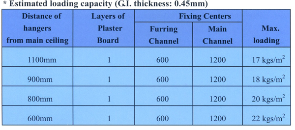 Furring Channel High Quality Furring Channel Manufacturer